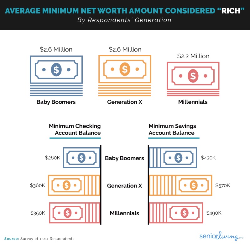 how-much-money-you-need-to-be-rich